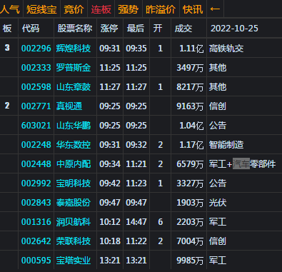 大盘收震荡十字星 能否走空中加油？