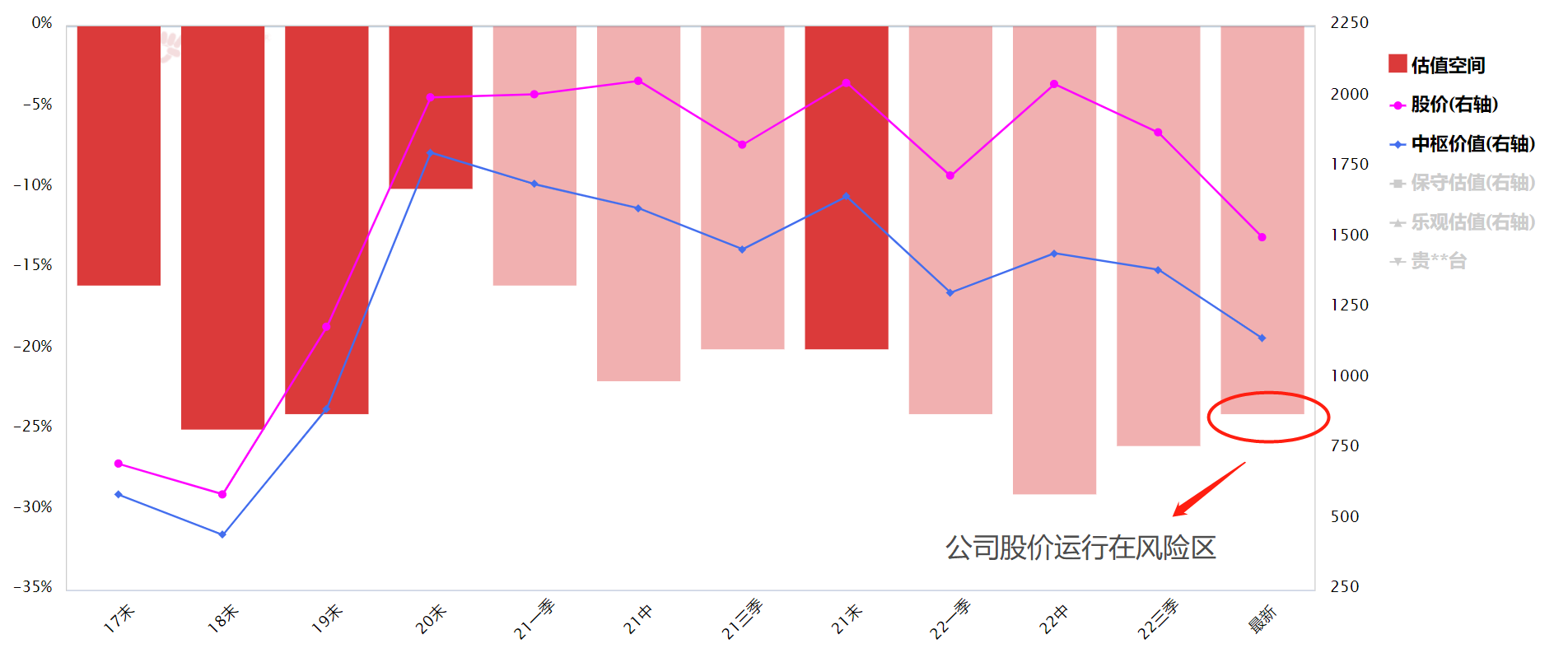 贵州茅台股价再创逾27个月新低 时间的玫瑰凋零了吗？
