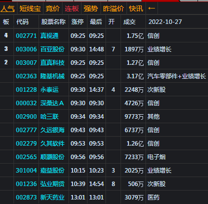 大盘收调整阴 酿酒板块领跌两市