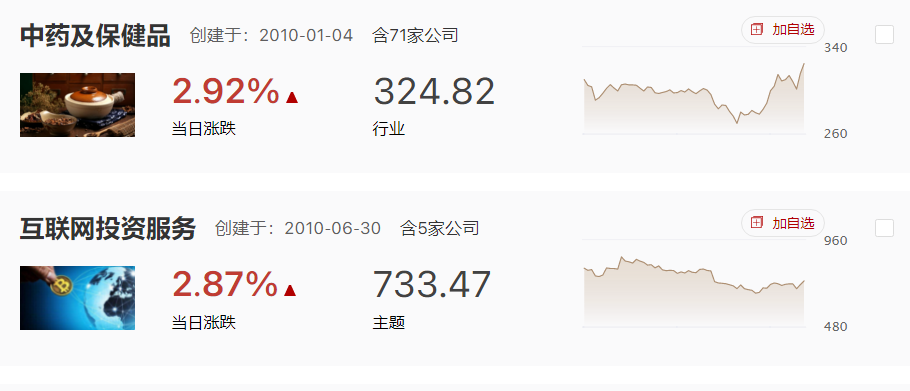 再度冲高回落，热点涣散下，市场失守3000点