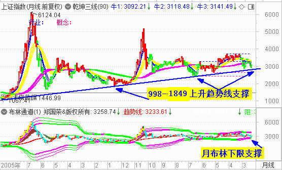 大盘演绎黑色周五 2900点或不保