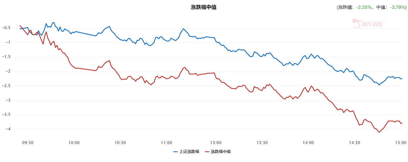 市场何时止跌？