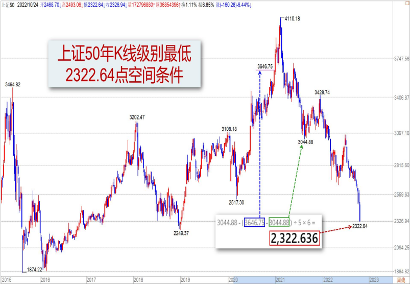 1028【老邢判势】-《大跌中仍然蕴藏向上转机》