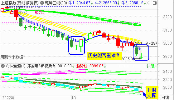 大盘如期击穿2900点 反弹或一触即发