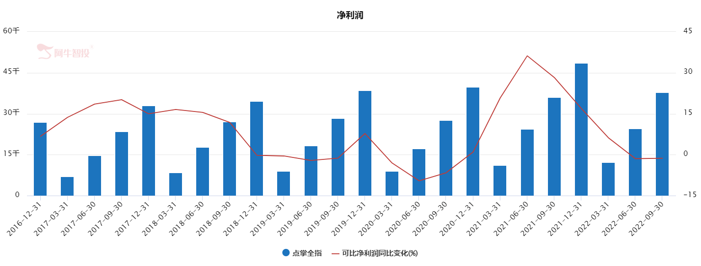 拐点到来