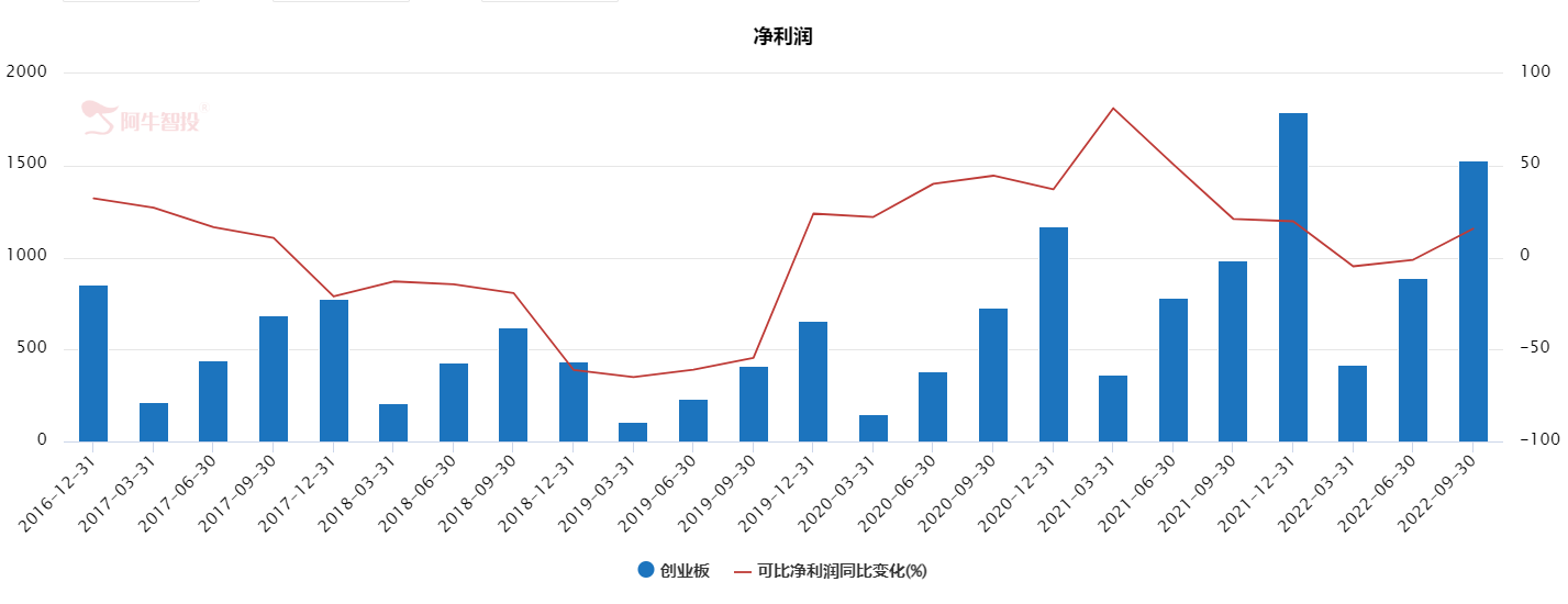 拐点到来