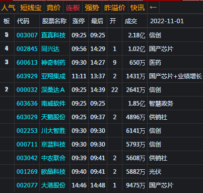 大盘绝地大反攻 十一月实现开门红