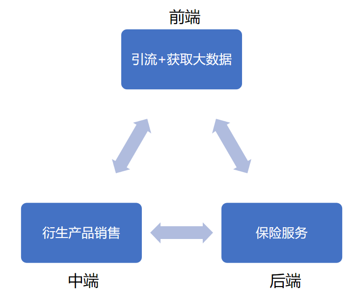 体检行业底层逻辑