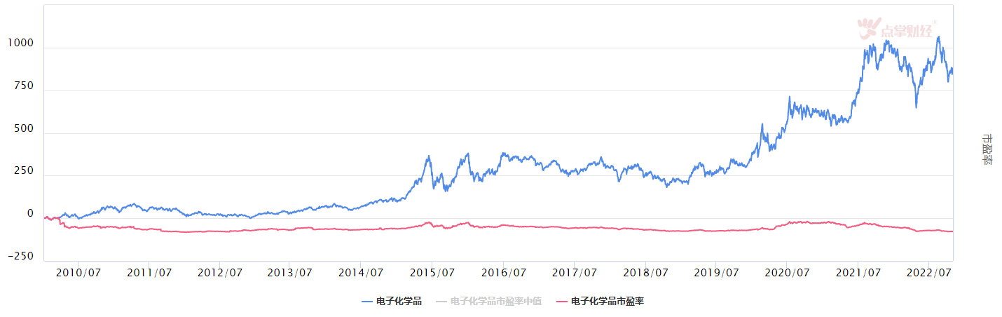 大盘震荡，还有个潜力板块可以看