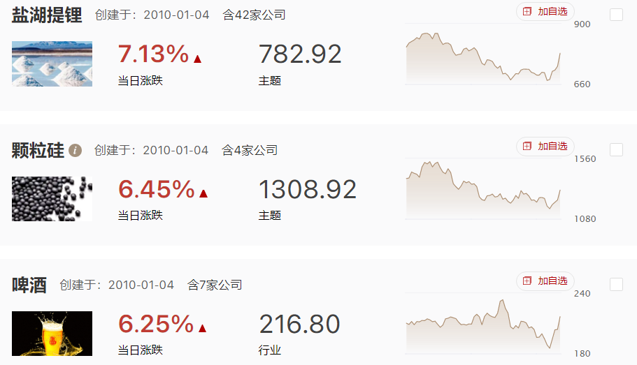 3000点暴力反弹，锂电汽车线大涨，消费复苏