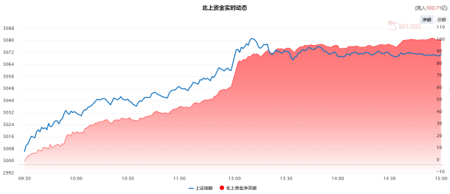 已经进场的和没进场的，都来看看行情将如何演绎