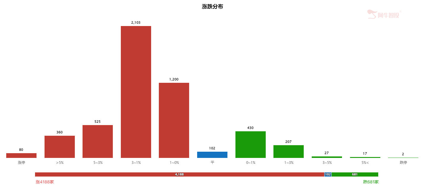 A股将出现从未有过的慢牛