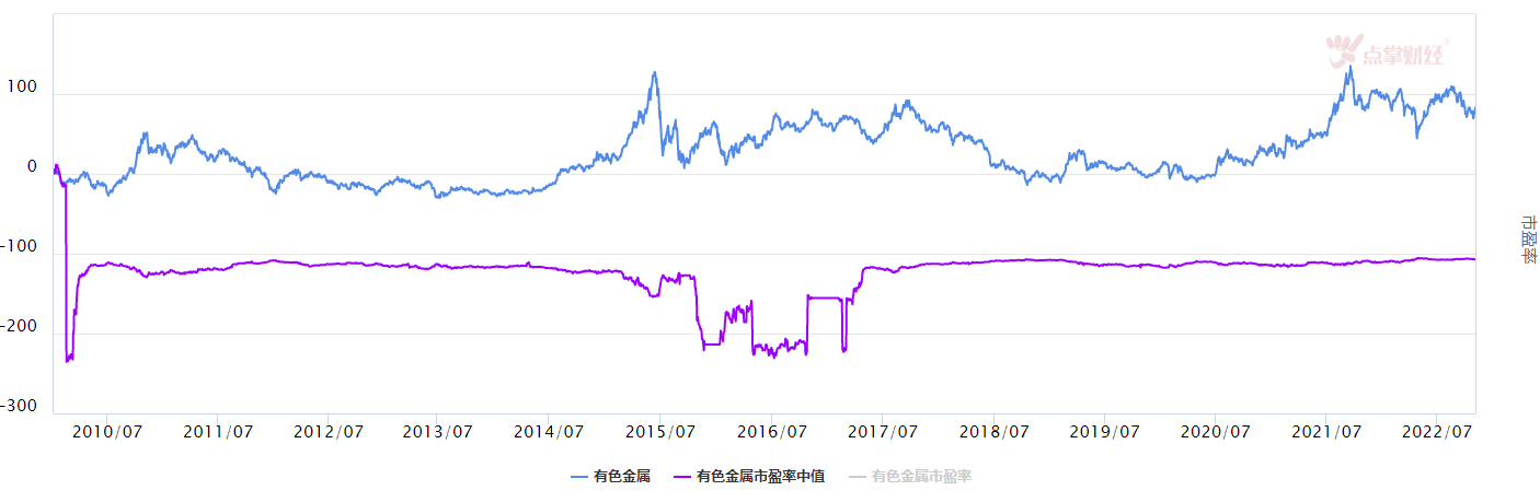 有色又香了吗