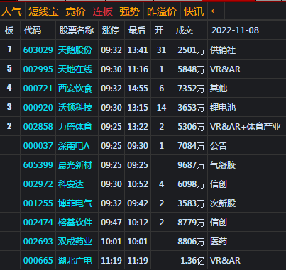 大盘收调整阴 关注4045点处支撑