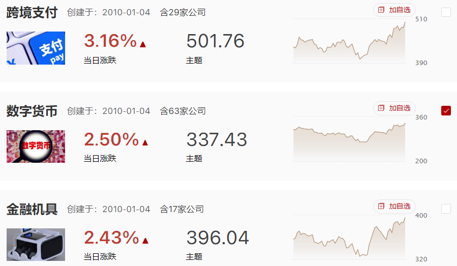 市场缩量震荡，等待消化之后再度上行