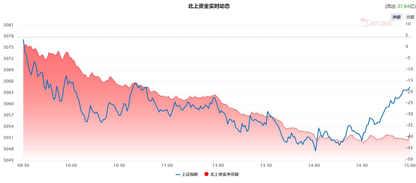 指数上方压力位在哪？