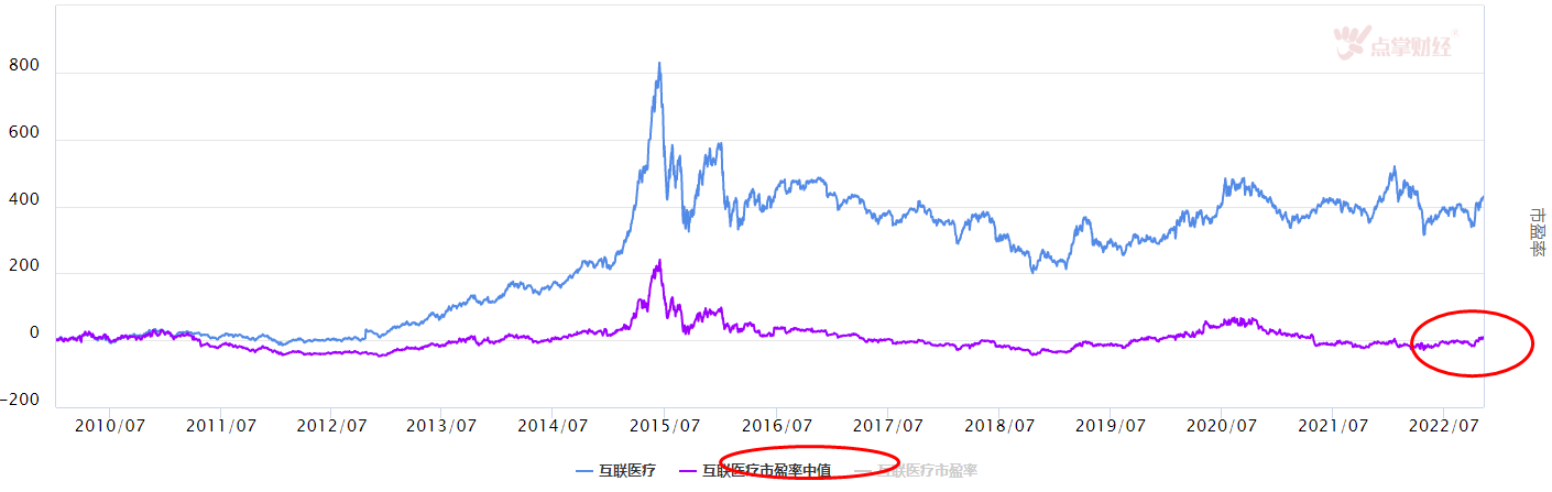 大盘震荡，互联医疗板块可以看