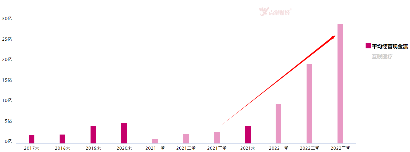 大盘震荡，互联医疗板块可以看