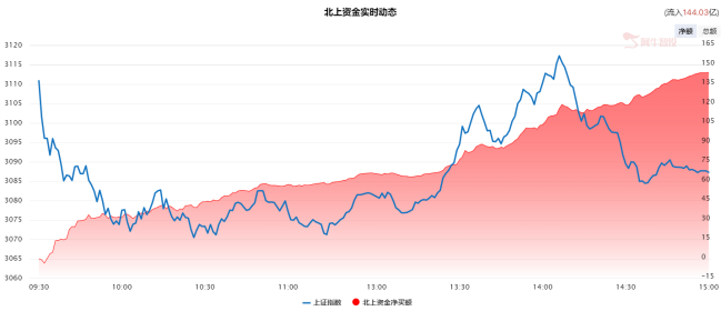 全部兑现，源于对重磅数据预判，如何解读？