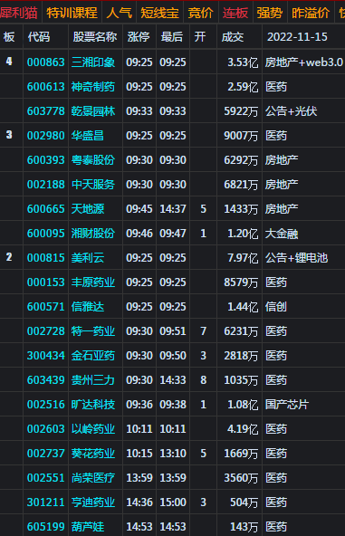 大盘强势反包并列阴 创业板大涨2.38%