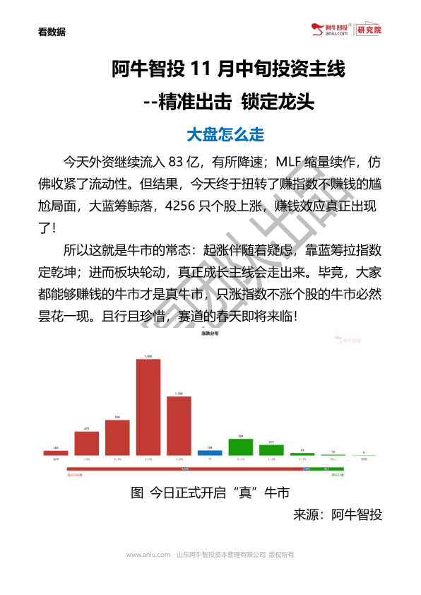 量化团队：精选行业分析与案例解析 20221116
