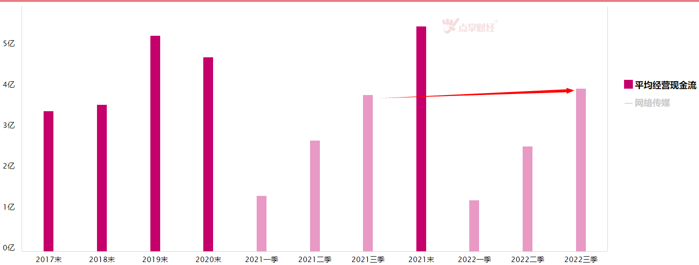 大盘调整，网络传媒板块可以看