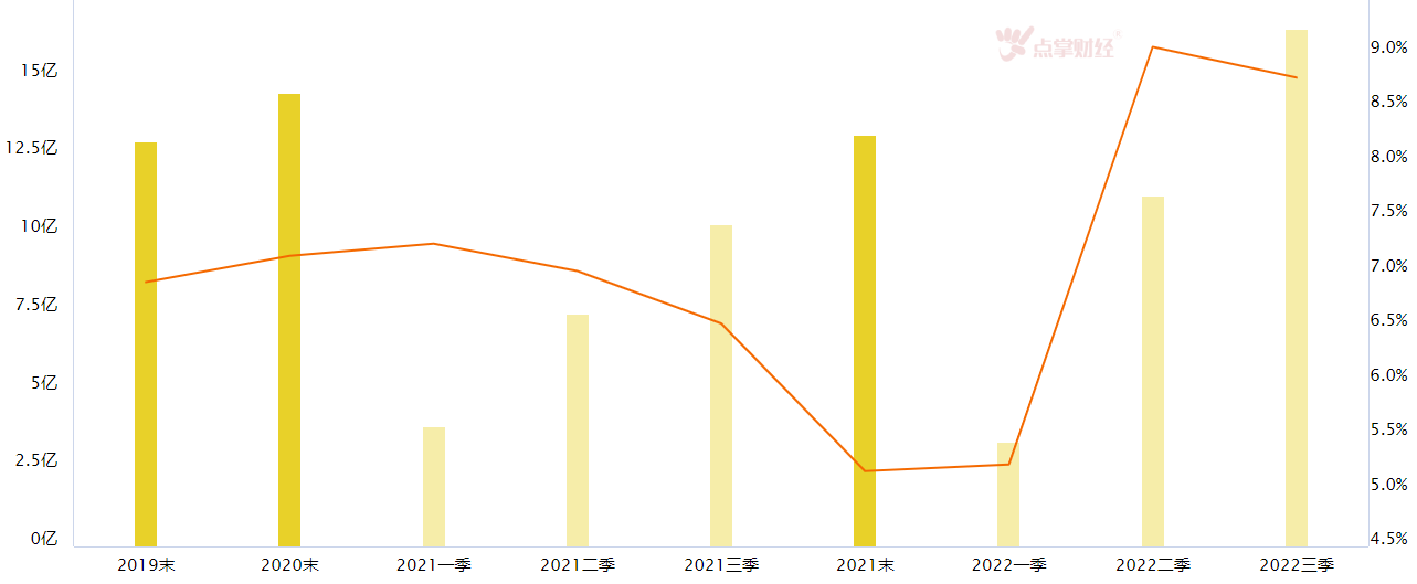 2022中国互联网大会召开，区块链板块值得重点关注