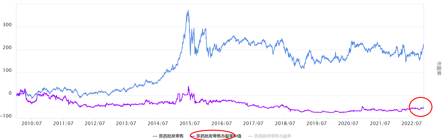 大盘调整，医药批发零售板块可以看