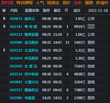 大盘收调整阴 尾盘杀跌3100告失