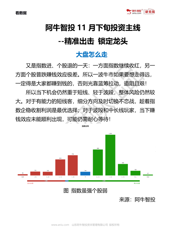 王雨厚团队：不追不等策略包 20221124

风格稳健，但近期有启动迹象