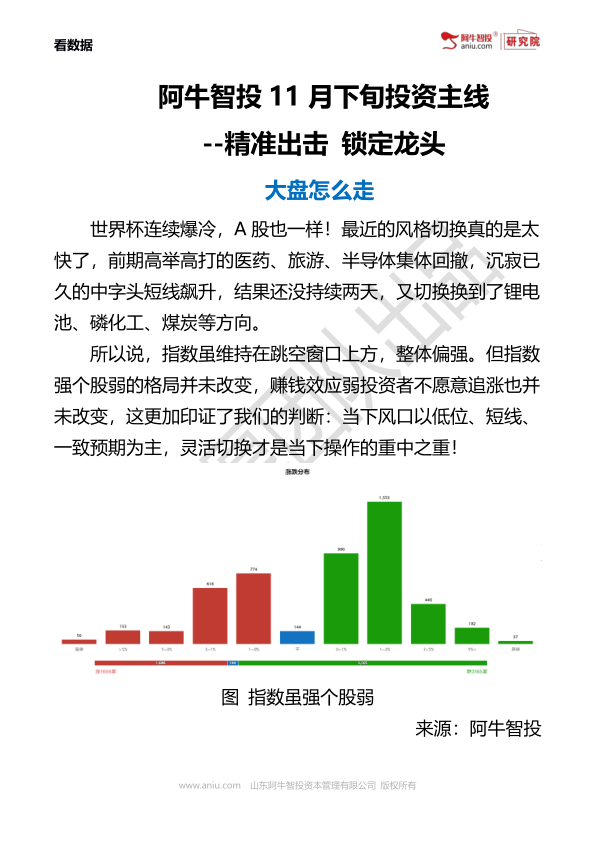 王雨厚团队：短线学习策略包 20221125

纯短线品种