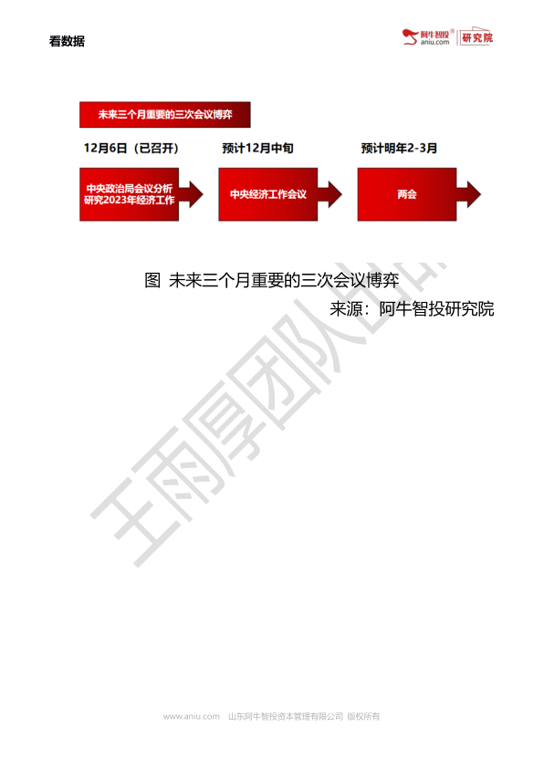 王雨厚团队：短线策略 20221213

小市值 工业机器 智能制造