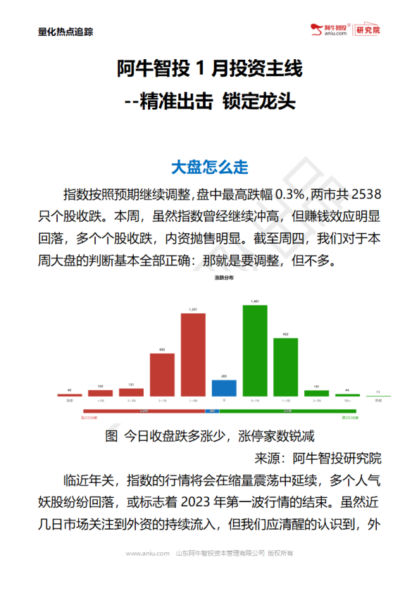 1月13日 【日刊】阿牛智投量化团队热点追踪系列