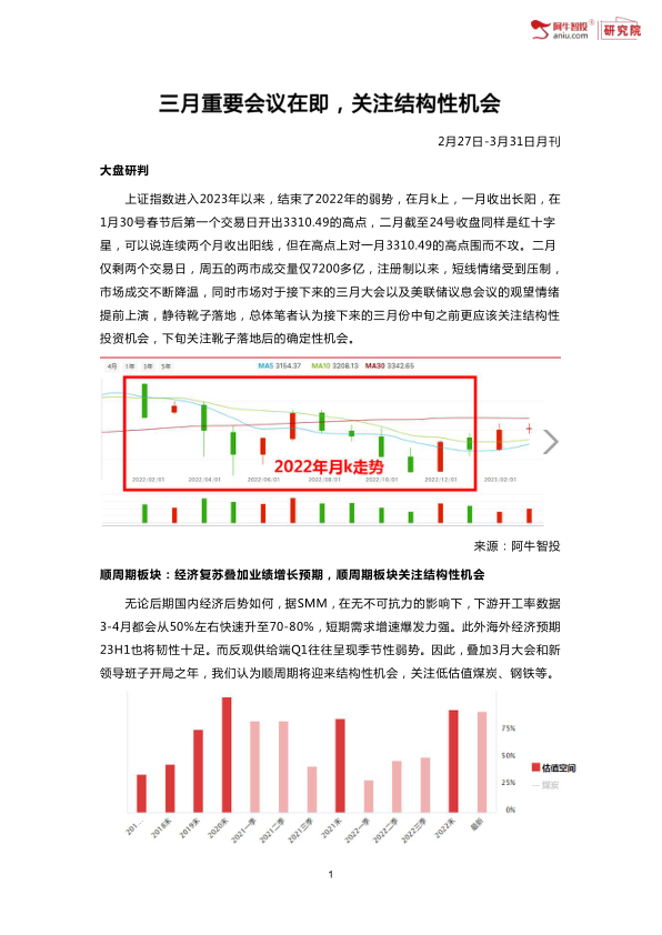 上证指数进入2023年以来，结束了2022年的弱势，在月k上，一月收出长阳，在
1月30号春节后第一个交易日开出3310.49的高点，二月截至24号收盘同样是红十字
星，可以说连续两个月收出阳线，但在高点上对一月3310.49的高点围而不攻。二月
仅剩两个交易日，周五的两市成交量仅7200多亿，注册制以来，短线情绪受到压制，
市场成交不断降温，同时市场对于接下来的三月大会以及美联储议息会议的观望情