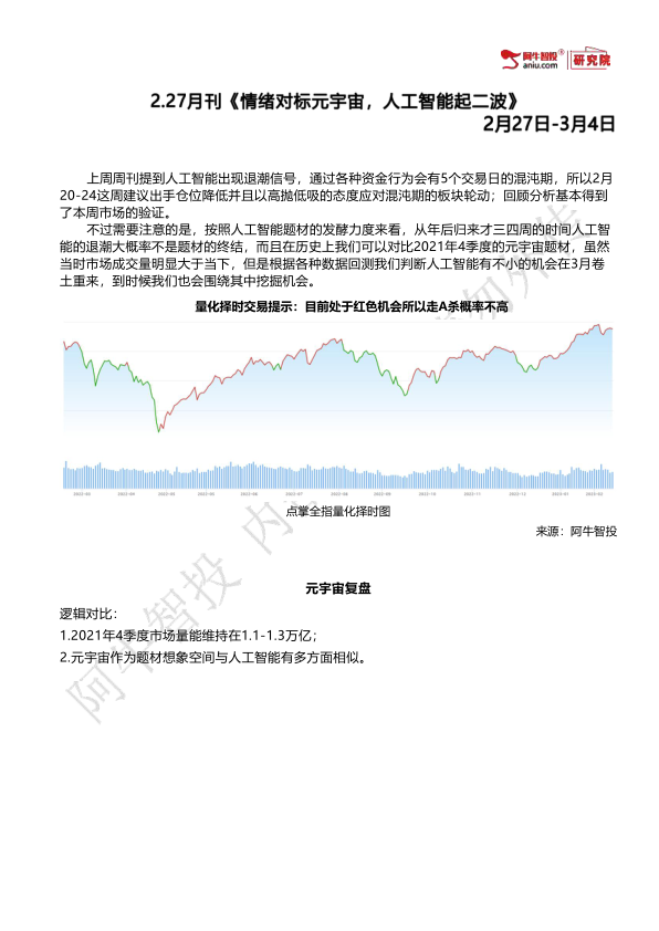 按照人工智能题材的发酵力度来看，从年后归来才三四周的时间人工智能的退潮大概率不是题材的终结，而且在历史上我们可以对比2021年4季度的元宇宙题材，虽然当时市场成交量明显大于当下，但是根据各种数据回测我们判断人工智能有不小的机会在3月卷土重来，到时候我们也会围绕其中挖掘机会。
