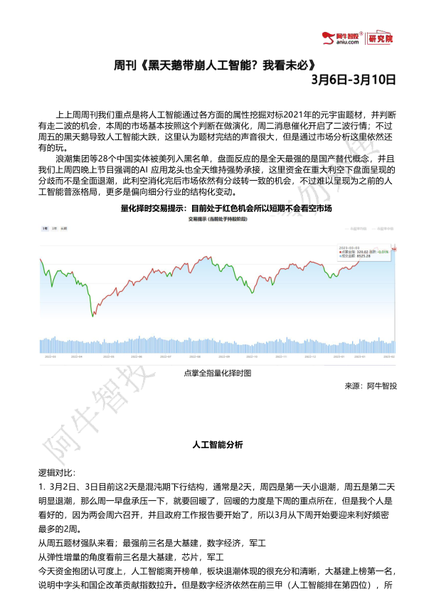 上周周刊我们重点是将人工智能通过各方面的属性挖掘对标2021年的元宇宙题材，并判断有走二波的机会，本周的市场基本按照这个判断在做演化，周二消息催化开启了二波行情；不过周五的黑天鹅导致人工智能大跌，这里认为题材完结的声音很大，但是通过市场分析这里依然还有的玩。
浪潮集团等28个中国实体被美列入黑名单，盘面反应的是全天最强的是国产替代概念，并且我们上周四晚上节目强调的AI 应用龙头也全天维持强势承接，