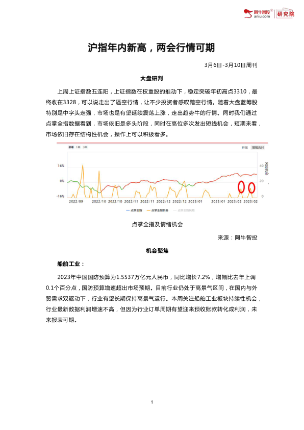 上周上证指数五连阳，上证指数在权重股的推动下，稳定突破年初高点3310，最终收在3328，可以说走出了逼空行情，让不少投资者感叹踏空行情。随着大盘蓝筹股特别是中字头走强，市场也是有望延续震荡上涨，走出趋势牛的行情。同时我们通过点掌全指数据看到，市场依旧是多头阶段，同时在高位多次发出短线机会，短期来看，市场依旧存在结构性机会，操作上可以积极看多。