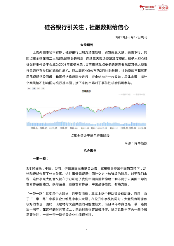 上周外围市场不安静，硅谷银行出现流动性危机，引发美股大跌，美债下行。同时点掌全指在周二出现绿k线空头趋势后，连续三天市场交易难度空前。很多人担心硅谷银行事件会不会成为2008年雷曼兄弟，目前市场观点更多的还需要观察其他大型银行是否存在类似的流动性危机。