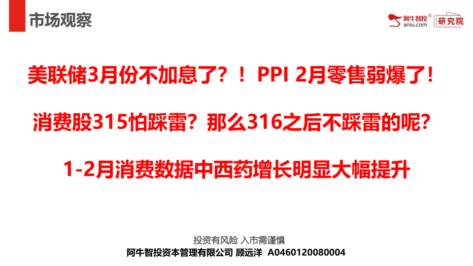 联储3月份不加息了?!PPI 2月零售弱爆了!
消费股315怕踩雷?那么316之后不踩雷的呢?
1-2月消费数据中西药增长明显大幅提升
联储3月份不加息了?!PPI 2月零售弱爆了!
消费股315怕踩雷?那么316之后不踩雷的呢?
1-2月消费数据中西药增长明显大幅提升