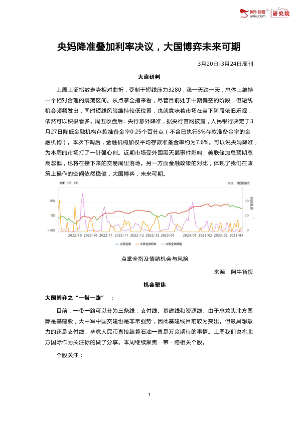 上周上证指数走势相对曲折,受制于短线压力3280,涨一天跌一天,总体上维持一个相对合理的震荡区间。从点掌全指来看,尽管目前处于中期偏空的阶段,但短线机会频频发出,同时短线风险维持较低位置,也就意味着市场在当下阶段依旧乐观,依然可以积极看多。 上周上证指数走势相对曲折,受制于短线压力3280,涨一天跌一天,总体上维持一个相对合理的震荡区间。从点掌全指来看,尽管目前处于中期偏空的阶段,但短线机会频频发出,同时短线风险维持较低位置,也就意味着市场在当下阶段依旧乐观,依然可以积极看多。