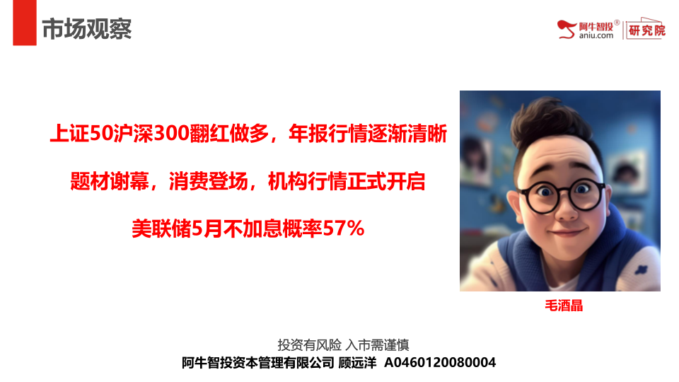 上证50沪深300翻红做多，年报行情逐渐清晰
题材谢幕，消费登场，机构行情正式开启
美联储5月不加息概率57%