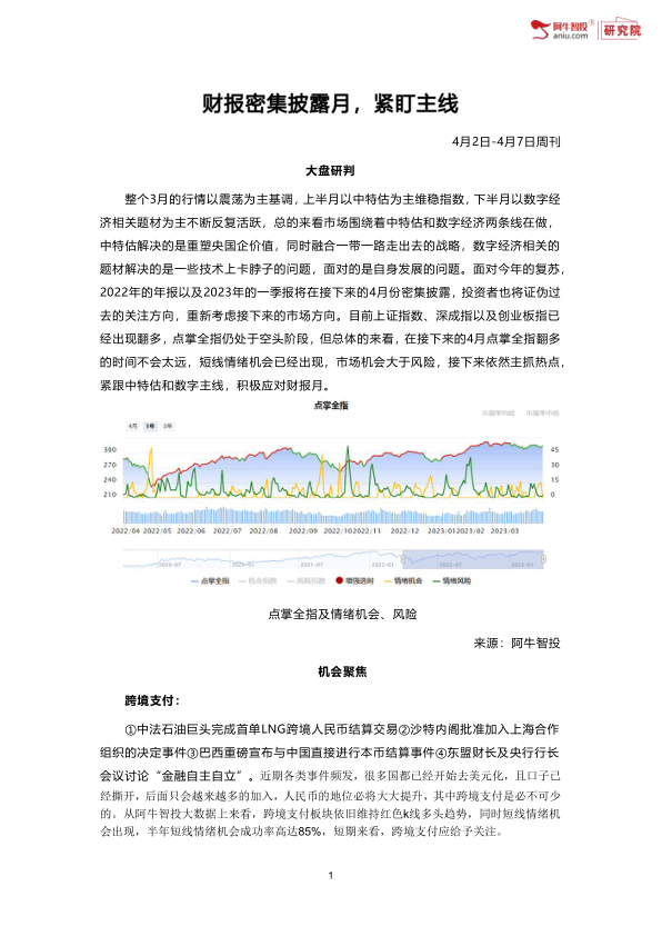 整个3月的行情以震荡为主基调，上半月以中特估为主维稳指数，下半月以数字经济相关题材为主不断反复活跃，总的来看市场围绕着中特估和数字经济两条线在做，中特估解决的是重塑央国企价值，同时融合一带一路走出去的战略，数字经济相关的题材解决的是一些技术上卡脖子的问题，面对的是自身发展的问题。