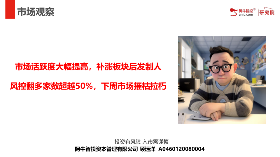 市场活跃度大幅提高，补涨板块后发制人
风控翻多家数超越50%，下周市场摧枯拉朽
