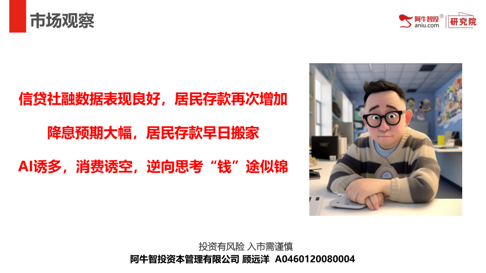 信贷社融数据表现良好，居民存款再次增加
降息预期大幅，居民存款早日搬家
AI诱多，消费诱空，逆向思考“钱”途似锦
