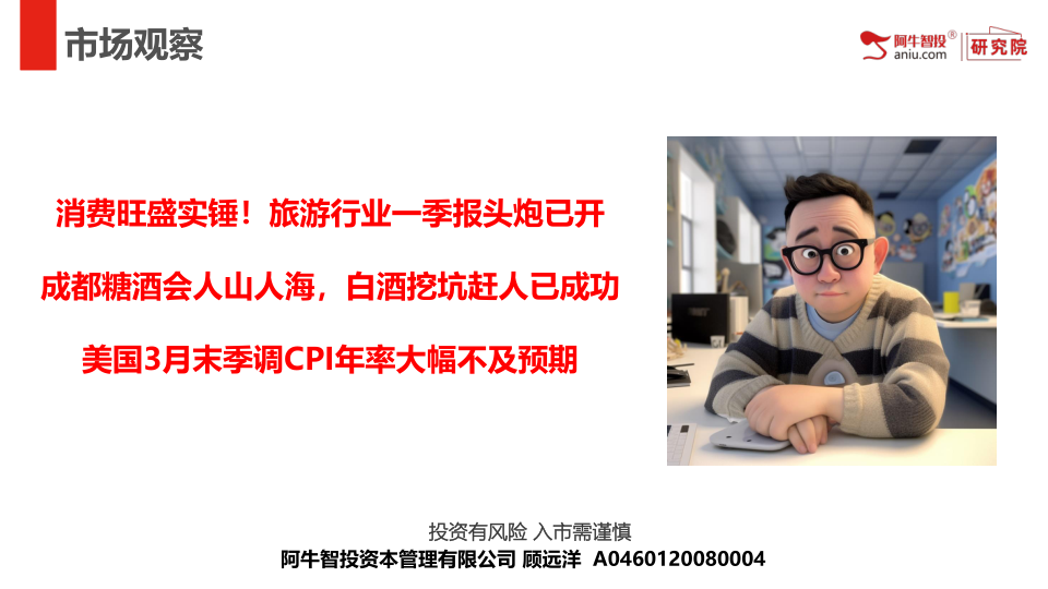 消费旺盛实锤！旅游行业一季报头炮已开
成都糖酒会人山人海，白酒挖坑赶人已成功
美国3月末季调CPI年率大幅不及预期
