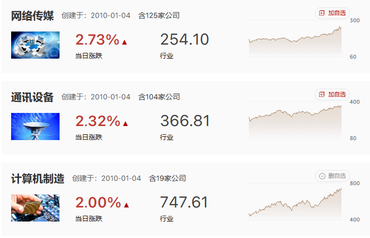 TMT赛道继续高歌猛进