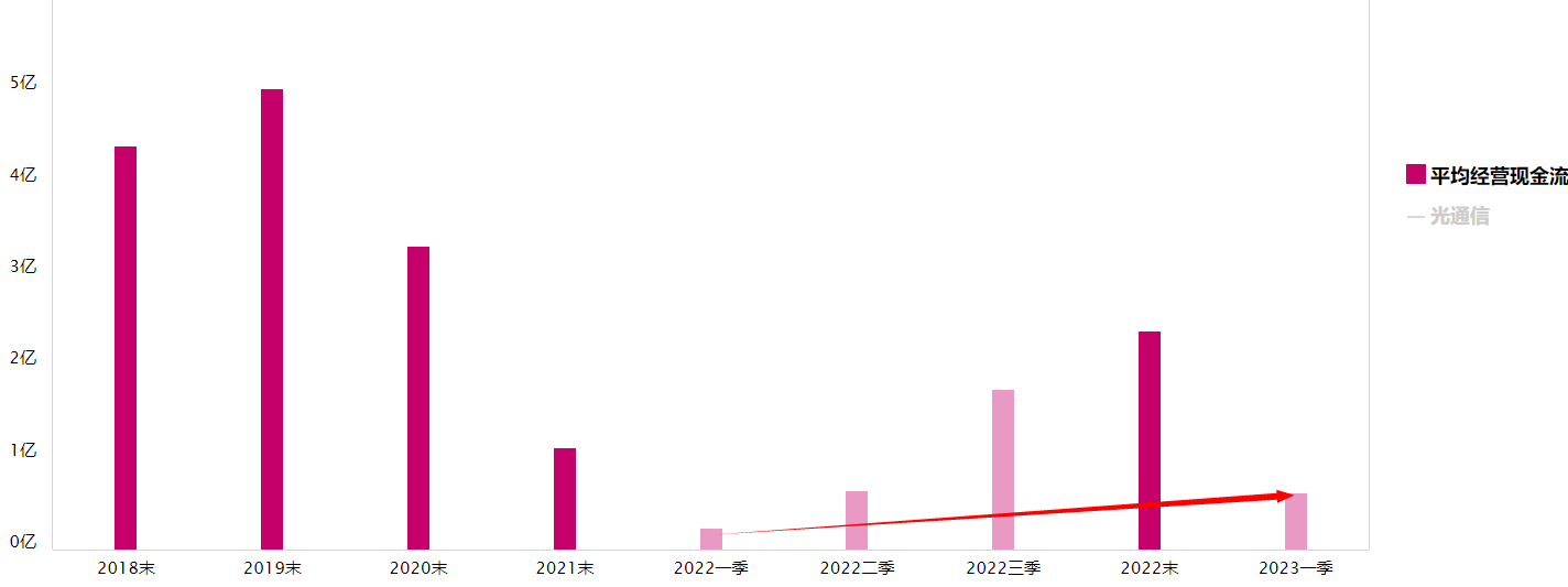 沪指调整，最近表现的光通信板块怎么看