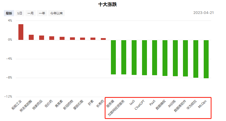 预料中的血洗，预料外的时间点（跌到哪里企稳）