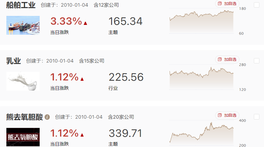 指数大阴线下跌，TMT行情结束，还是机会？