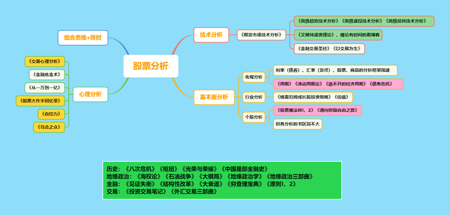 阿牛智投投资顾问在看什么书？帮你问到了！